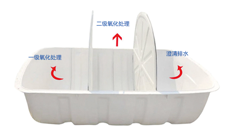 三格式玻璃鋼化糞池建造技術(shù)介紹！